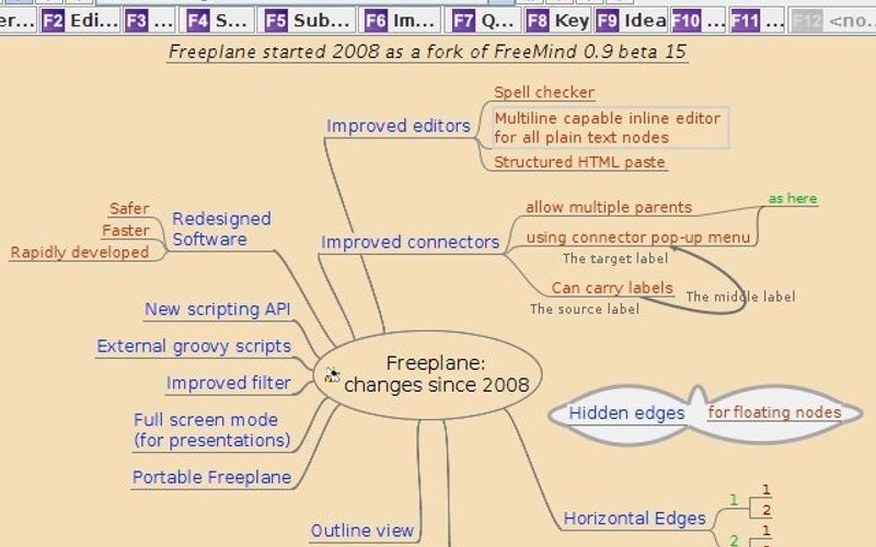 10 Best Lucidchart Alternatives Top Mind Mapping Tools In 2023