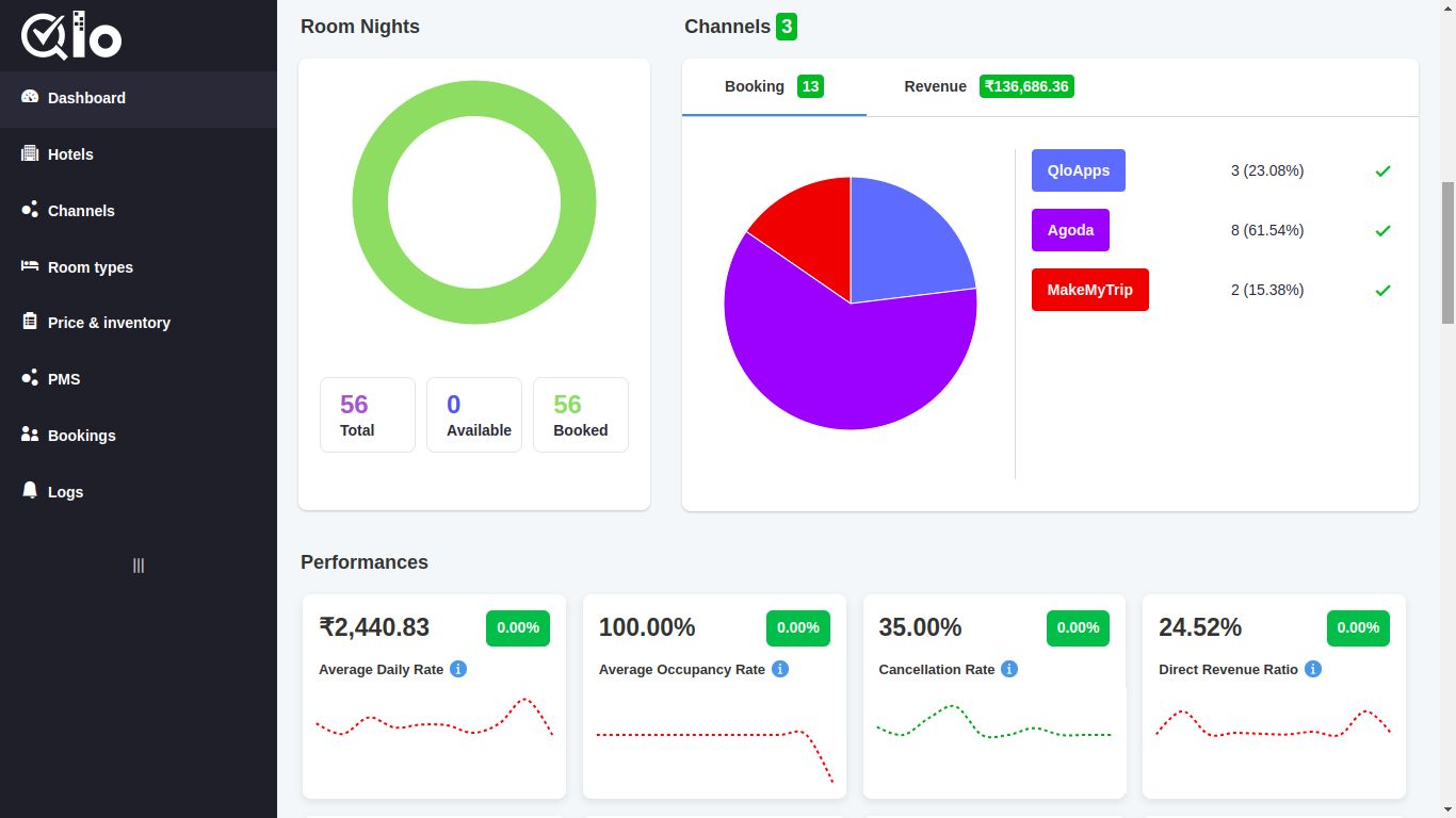 Qloapps Channel Manager Alternatives And Similar Sites Apps