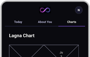 Your personalised birth chart