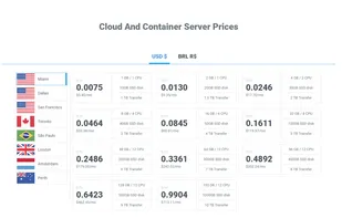 LetsCloud Pricing