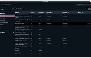 Bird's Kitchen screenshot 2