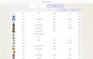 Orgchart's Backoffice