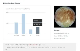 Frappé Charts screenshot 1