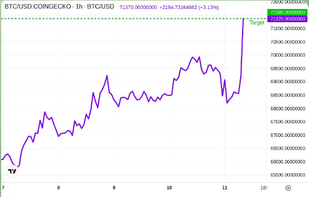 CoinTrendz screenshot 1