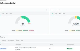 Validation dashboard showing system and requirement status across the validation lifecycle.