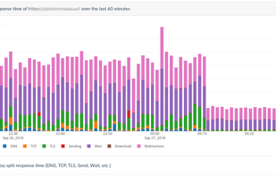Example of performance improvement, measured precisely by HowFast.