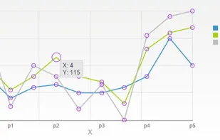 JS Charts screenshot 1