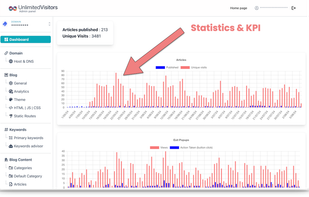 UnlimitedVisitors.io screenshot 1