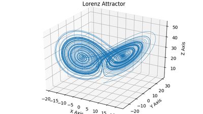 Matplotlib: App Reviews, Features, Pricing & Download | AlternativeTo