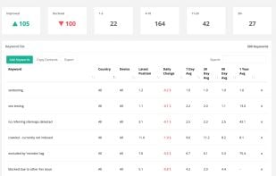 RankTracker screenshot 1