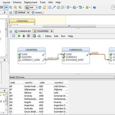 dbschema