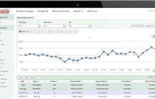DETAILED TRACKING & REPORTING
Track engagement that matters. Split test & optimize 
your campaigns for better ROI