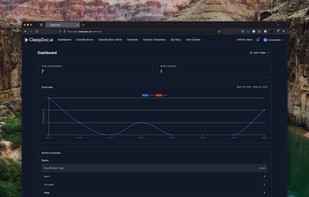 Classification Stats