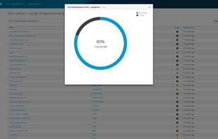 Foreman screenshot 1