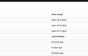 Detail shot of our alerts view. You can see a history of alerts, and click through to view any alert on a graph by itself.