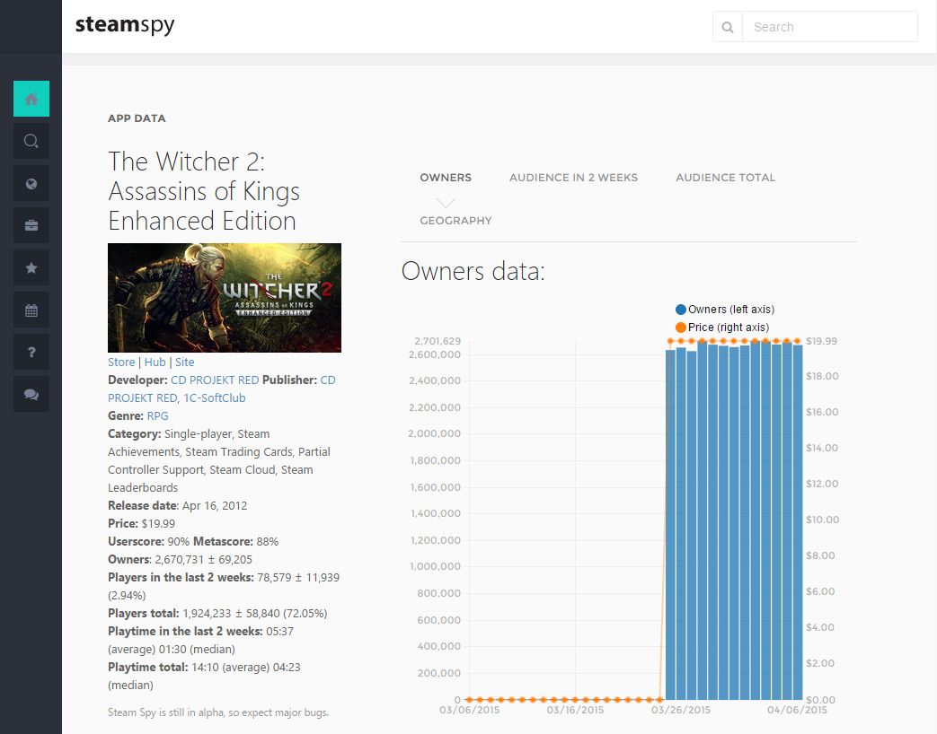 The Witcher 2: Assassins of Kings Enhanced Edition Steam Charts & Stats