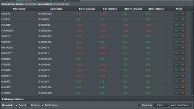Exchange view - currency pairs list