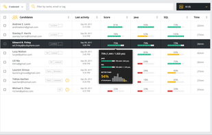candidates analytics