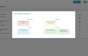 Competitor Analysis.