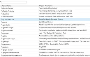 Manage and serve Git repositories