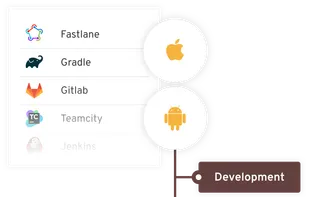 You can integrate Updraft App Distribution in any CI process