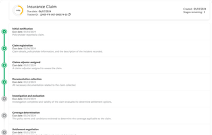 Customer view of an insurance claim process showing: 
- completed activities
- current status
- remaining steps