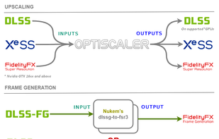 OptiScaler screenshot 1