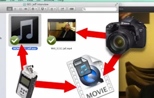 This is the typical workflow for most independent video producer these days.
If you understand this workflow, you know why DreamSync is such a vital tool for your video productions.