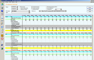 Occupancy forecast screen