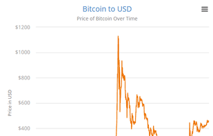 Check out other created charts