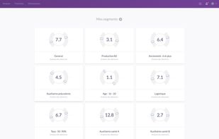 Absence rate dashboard