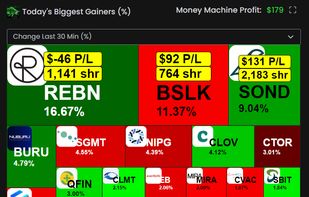 Treemap