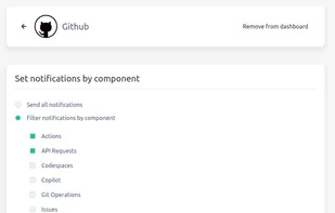 Get notified only when you business is impacted.