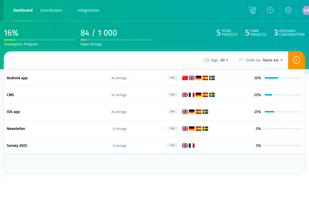 POEditor localization platform - Dashboard