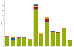 Improve service quality with in depth usage reports