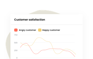 Customer satisfaction insights