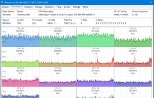 Processor Monitor
