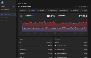 VisitorStats screenshot 1