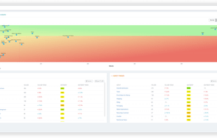Emerging Trends - Be the first to spot interest shifts. Take advantage of knowing what your customers care about the most as they form their views. A unique view that considers sentiment volume and intensity.