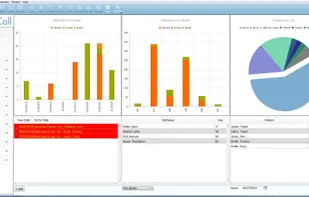 Roll Call dashboard with analytics on contributions, attendance and demographic information