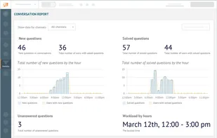 See the detailed statistic of your support team performance and operator's evaluation results