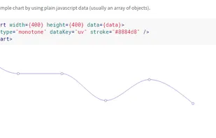 Recharts screenshot 1