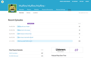 Check to see how many listeners your podcast has