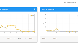 FewohBee screenshot 2