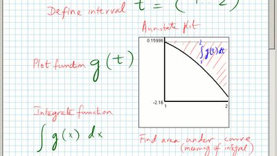 Calculus in MathJournal