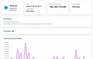 Channel Stats and AI Report