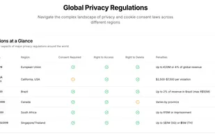 Compliant with global pricacy regulations