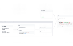 MySQL Visual Explain screenshot 2