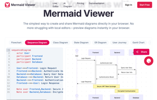 Basic Functions-Diagrams editor online