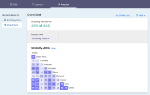 Card sorting results come in many different views including similarity matrix, groups view and maximum agreement - perfect for closed cards sorts.